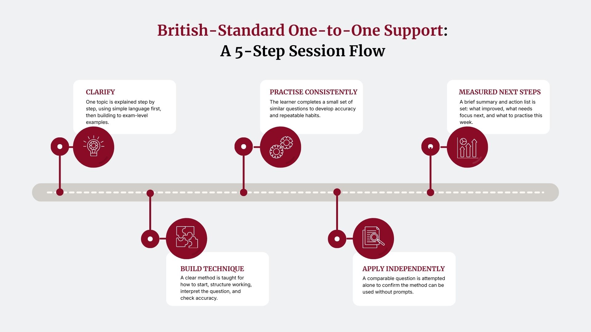 British standard one-to-one support for online tuitions